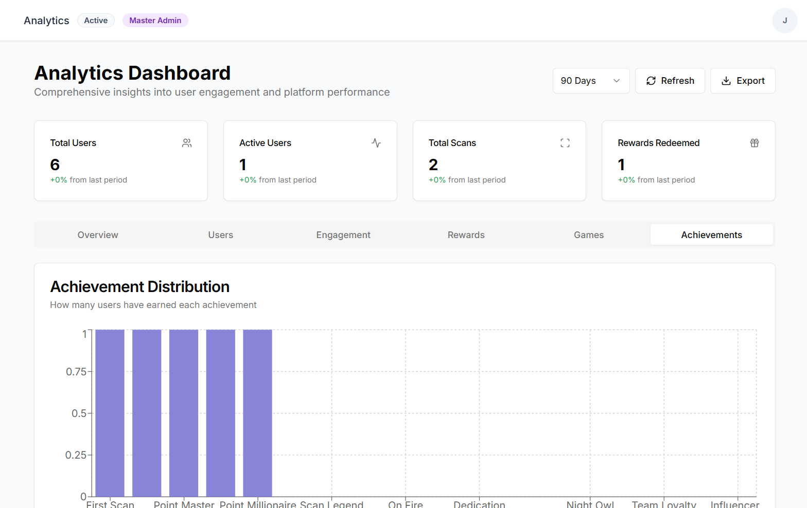 Real-time Analytics